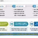 신흥부분정비 이미지