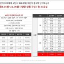 모아모아 C동 이미지