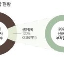 한국교통안전공단 - 안산시 단원구 화랑로 376 | 한국교통안전공단