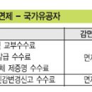 주민등록증 재발급 2탄..... 이미지