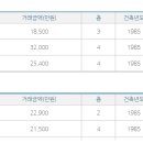성현동-20 이미지