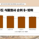 (주)미미식품
