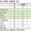 인북로~평동로 이미지