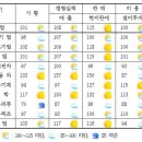 중국 진출 한국 기업 체감경기, 4분기 '반등' 전망 이미지