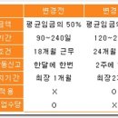 Re:실업급여 수급자격 이미지