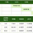 (주)동방씨엔에스