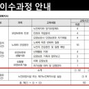 탑요양보호사교육원