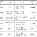 간석초교 이미지