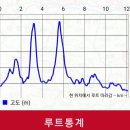 속리산둘레길 3-3(적암리-갈평리-불목리-봉비리-장안면 속리초등학교) 이미지