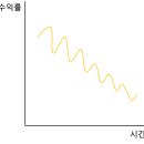 산술평균과 기하평균 이미지