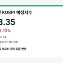 11680-161-141-2외 | 26.08.25 애프터마켓 코스피 예상지수 6,818.35 (+1.12%)