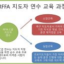 RFFA 축구지도자교육 5기 교육생 모집-서울/17세이상 이미지