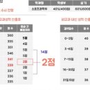 위너체대입시 이미지