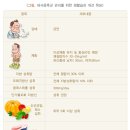 발안우리들의원 이미지