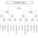 2013년 KBO 전국유소년야구대회-나래리그 8강진출 이미지