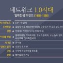 비전마케팅 네이버블로그
