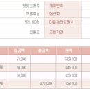 [5/18] 1막3창 사장님 성금기탁 31,000\ [총 509,100\] 50만원 돌파! 이미지