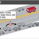 강변북로 이미지