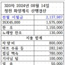 2024년8월14일괴산청천선유동계곡산행결산 이미지