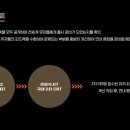 모데이즈
