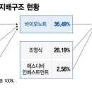 (주)에스디글로벌 이미지