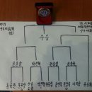 훈당구클럽 이미지