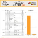 운정고등학교 이미지