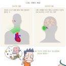 신용억신경과의원 이미지