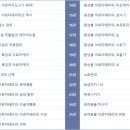 반려동물 아로마 테라피 자격증 이미지