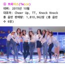 [분석글] 트와이스는 역대 최고의 걸그룹일까? (feat 소녀시대 원더걸스) 이미지