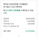 대성신협 이미지