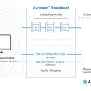 이 보청기 이미지