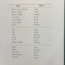 구룡각 이미지