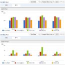 디에이치(DH)오토웨어 | DH오토웨어 주가 예측, 전망과 기업 실적 분석