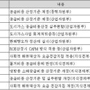 ▶도시가스회사 공급비용 산정의 이해-가스요금구성 이미지