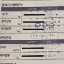잠실진주아파트 | 석촌다이어트 잠실칼로리바후기 1회 관리로 체지방 900g 감량