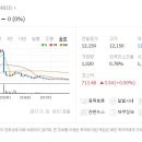 해성산업 이미지