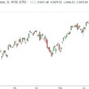 이스턴웰스노동조합 | (24-06-27) 엔 폭락+바이든 실수…미 금리 다시 뛰나?