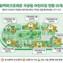 가온다솜어린이집 이미지