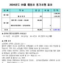 [[[ 2024년 5월 예봉산 정기산행 결산공지 ]]] 이미지