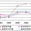 더존디지털웨어 이미지