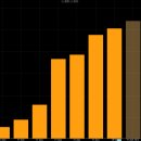MERCK&amp;CO(MRK - 바이오, 백신 / 시가총액 2,755억USD 43위) 이미지