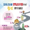 천안시, 1월에 자동차세 연납하면 4.5% 할인 이미지