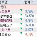 에스정보통신 이미지