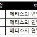 메티스