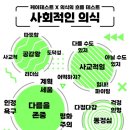 의식의 흐름 이미지