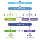 중구 소공동주민센터 4층강당 이미지