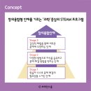 브레인스쿨학원