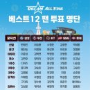 누가베스트 이미지