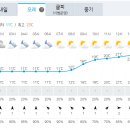 Re: [시리즈도보] 23년 10월25일(수), 생태탐방 3회차, 공지사항 및 날씨안내(김밥 제공) 이미지